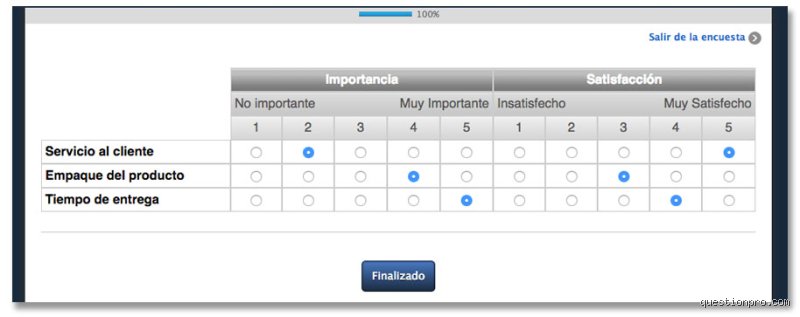 ¿Cuáles son los 4 niveles de escala?