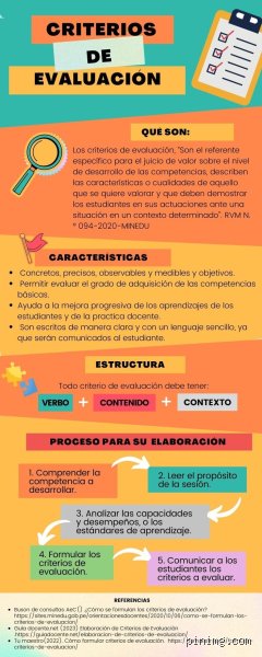 ¿Cuáles son los 6 criterios de evaluación?
