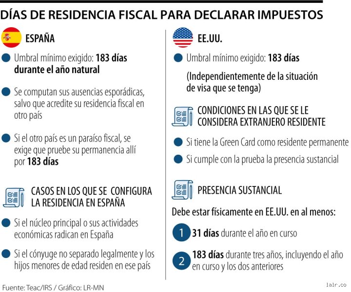 ¿Cuándo se considera no residente fiscal en España?