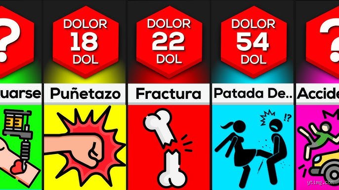 ¿Cuántos niveles de dolor aguanta una persona?