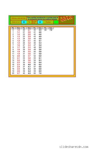 ¿Qué nota es 17 puntos?