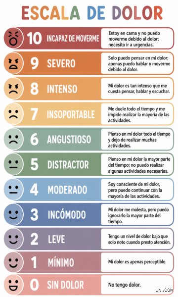 ¿Tu dolor es de 6 o 7?