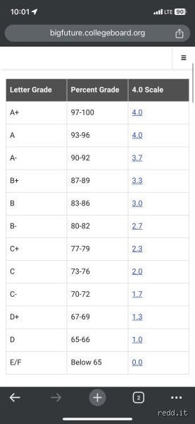 ¿Un promedio de 3.78 equivale a una A?