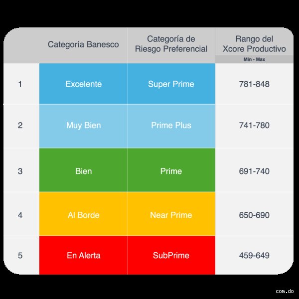 ¿Una puntuación de 4 sobre 5 es buena?