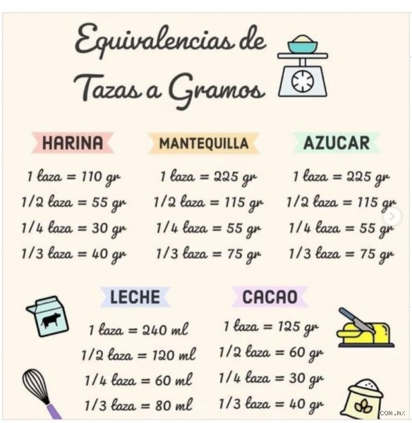 ¿1 taza de harina son 125g?