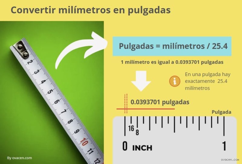 ¿15 mm es lo mismo que 1/2 pulgada?