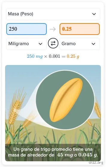 ¿250 ml es lo mismo que 250 gramos?