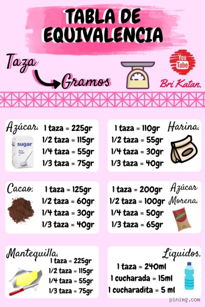 ¿Cómo convertir gramos a tazas medidoras?