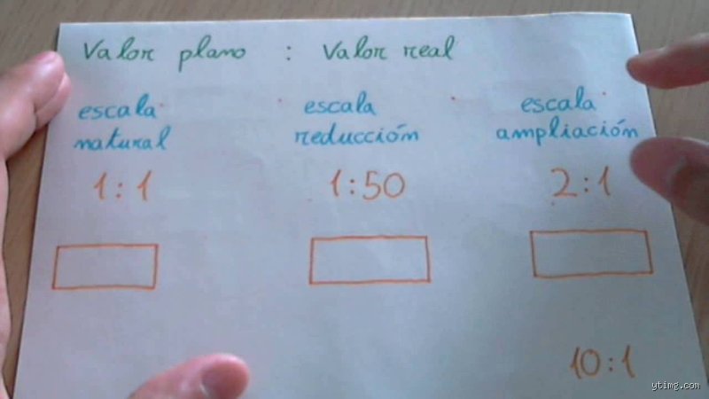 ¿Cómo entender la escala?