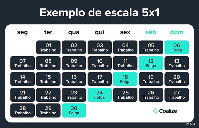 ¿Cómo es la escala 5x1?