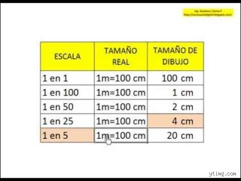 ¿Cómo sacar escala a cm?