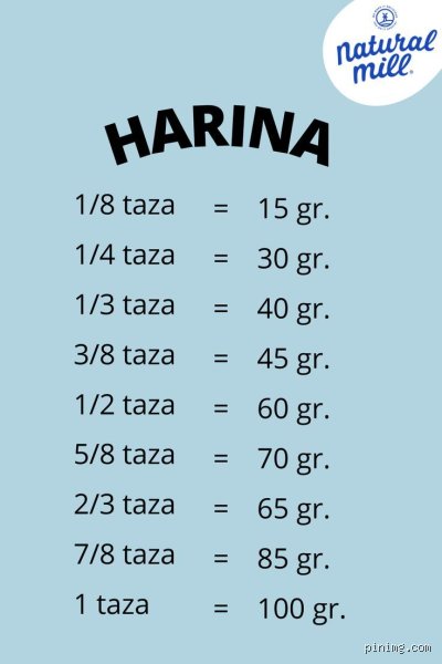 ¿Cuál es la medida de 1 taza de harina?