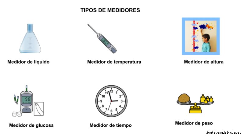 ¿Cuáles son 4 instrumentos de medición?