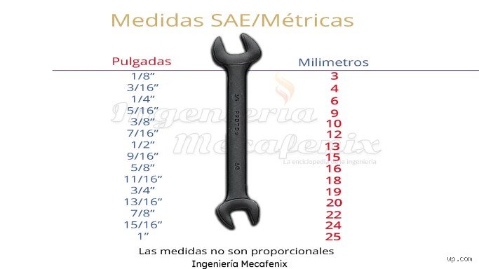 ¿Cuáles son los tamaños de las llaves?