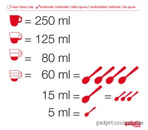¿Cuántas cucharadas trae una taza?