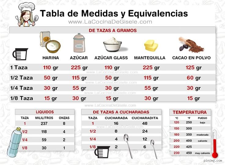 ¿Cuántas tazas son 225 g de harina?