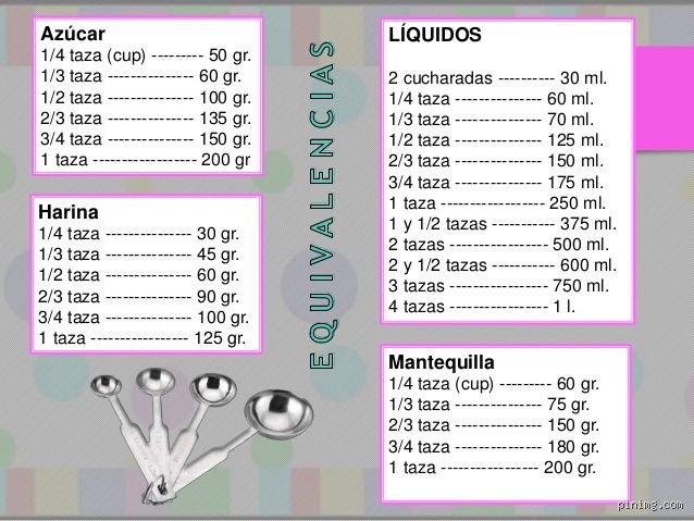¿Cuántas tazas son 60 g de harina?