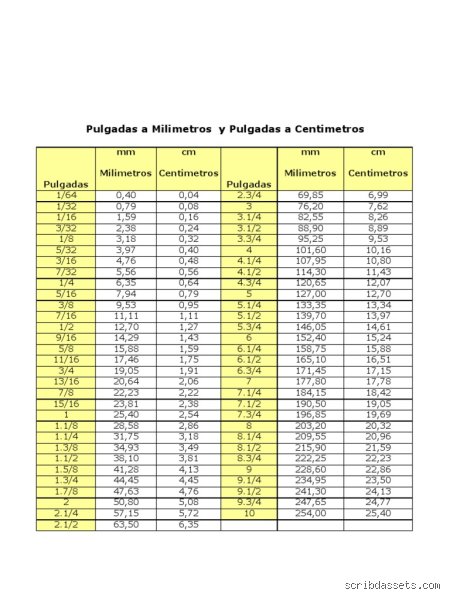 ¿Cuánto es 1 ⁄ 2 pulgada en mm?