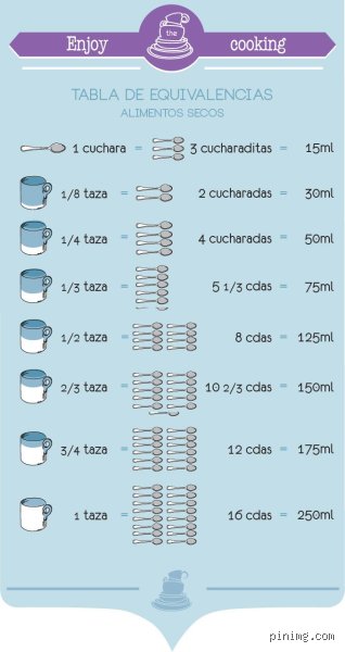 ¿Cuánto es 1 ⁄ 2 taza?