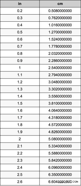 ¿Cuánto es 1 ⁄ 4 en cm?
