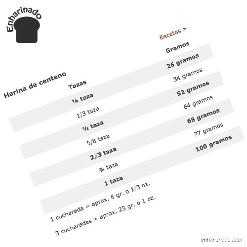 ¿Cuánto son 125g de harina en una taza?