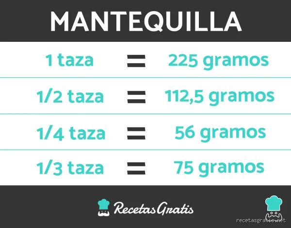 ¿Una taza de harina pesa 120 o 125 gramos?