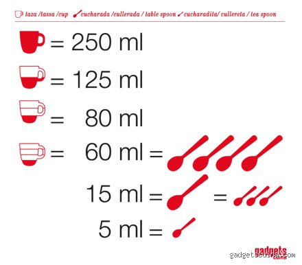 ¿Una taza equivale a 100 ml?