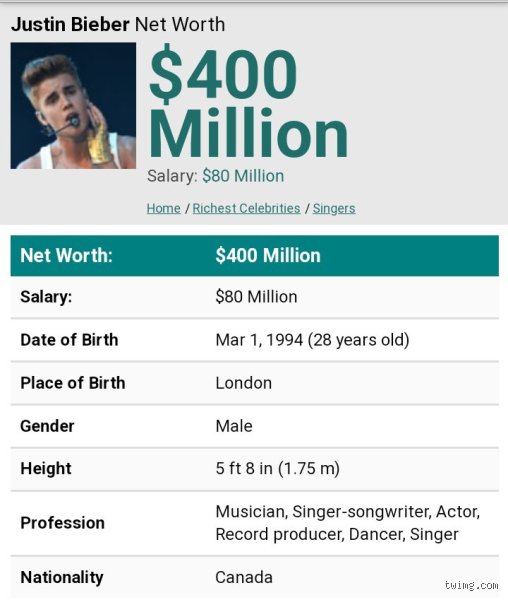 ¿Cuánto cobra Justin Bieber al año?