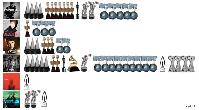¿Cuánto dinero ha ganado Justin Bieber en toda su carrera?