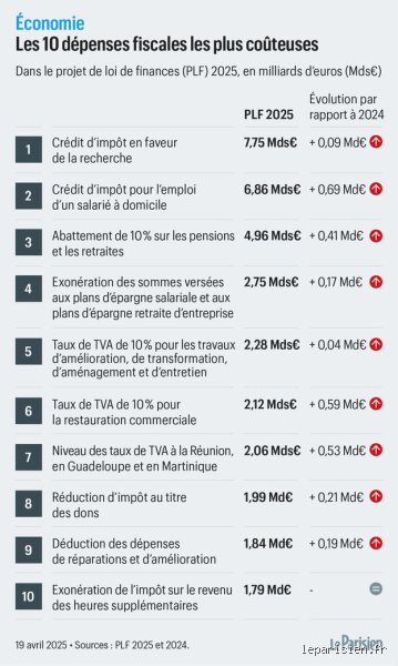 ¿Cuánto dura un concierto de Ed Sheeran?