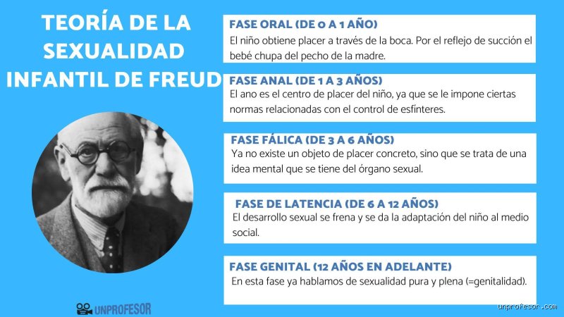 ¿Cuál era la visión de Freud sobre la homosexualidad?