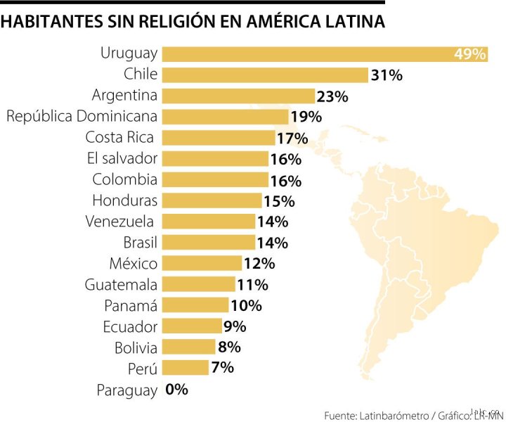 ¿Cuál es el país que menos cree en Dios?