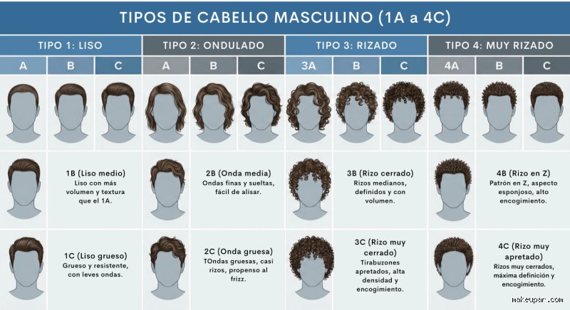 ¿Cuáles son las 3C de un hombre?