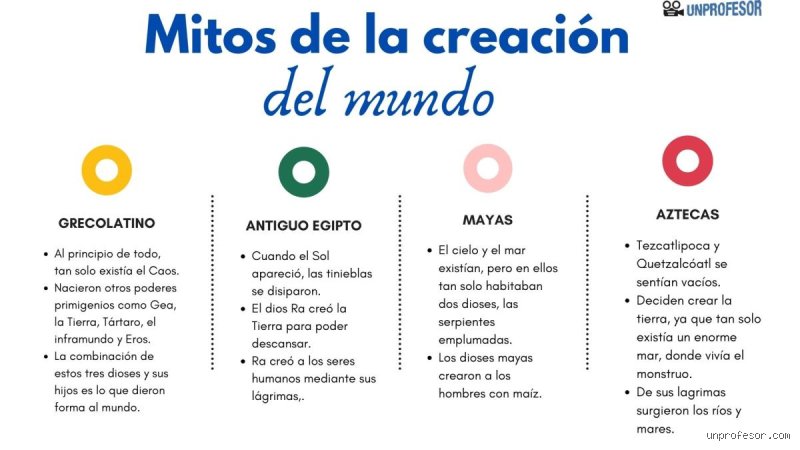 ¿Cuáles son las tres cosas que rigen el mundo?