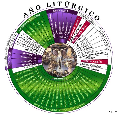 ¿Cuáles son los 9 tiempos litúrgicos?