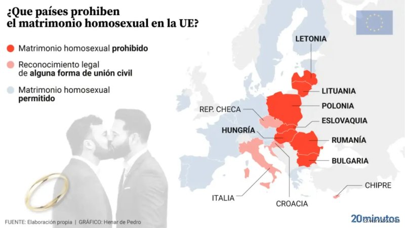 ¿Es legal la homosexualidad en Grecia?