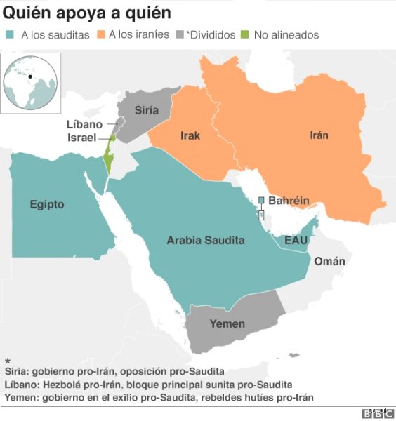 ¿Qué son los musulmanes suníes?
