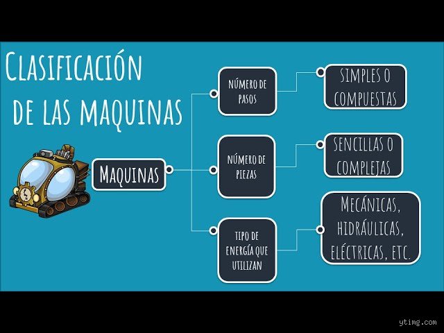 ¿Cómo clasificamos las máquinas?