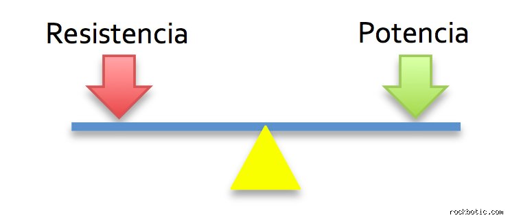 ¿Cómo funciona la palanca de una máquina simple?