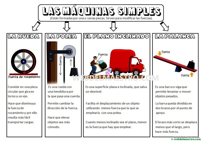 ¿Cómo se les explican las máquinas simples a los niños?