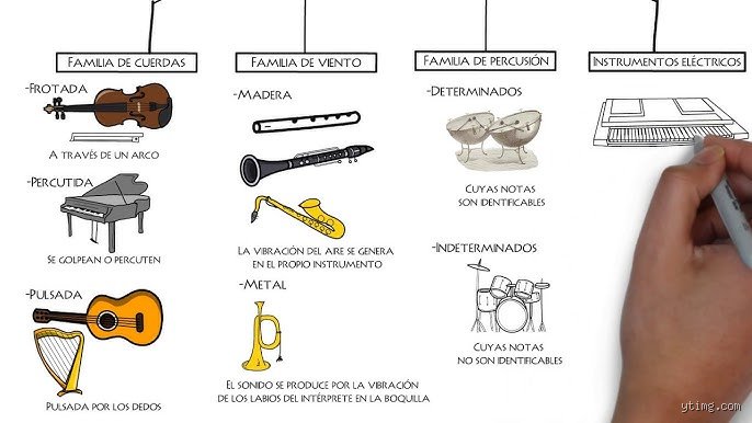 ¿Cuál es la diferencia entre instrumentos absolutos y secundarios?