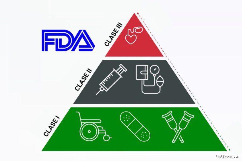 ¿Cuál es la diferencia entre la Clase 2 y la Clase 3 de la FDA?