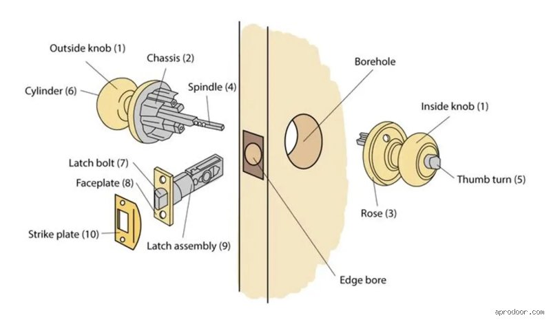 ¿Cuál es la diferencia entre una cerradura de 2 palancas y una de 3 palancas?