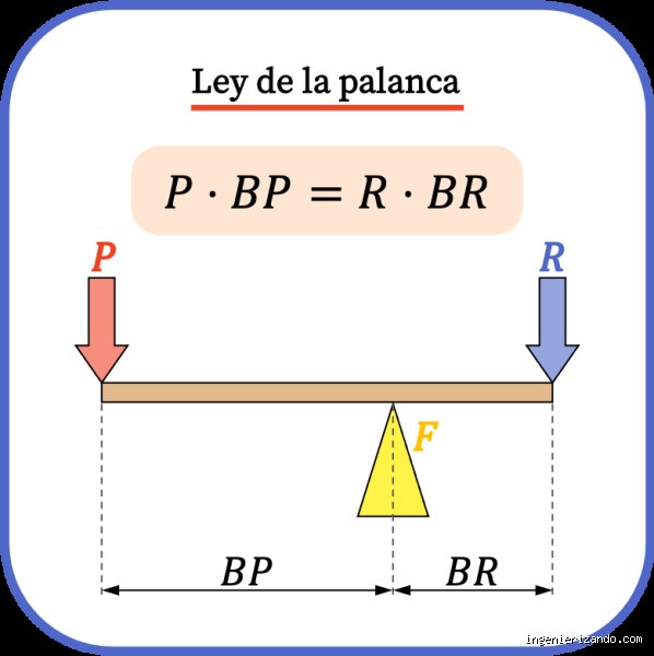 ¿Cuál es la fórmula de una palanca?
