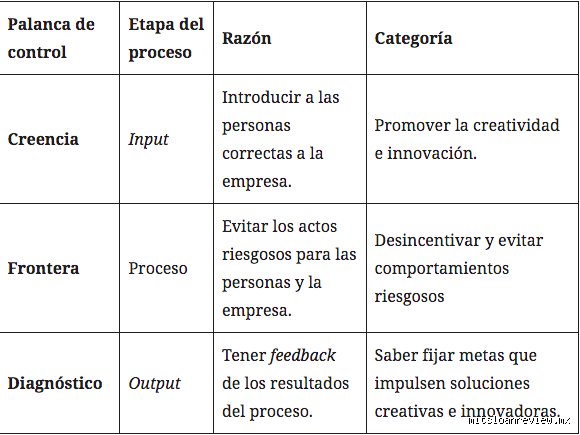 ¿Cuáles son las 4 palancas de control?