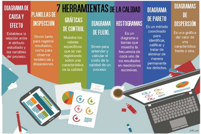 ¿Cuáles son las 7 herramientas básicas de calidad?