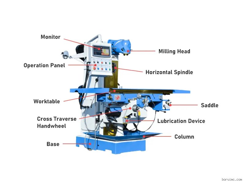 ¿Cuáles son las 7 partes principales de una máquina CNC?