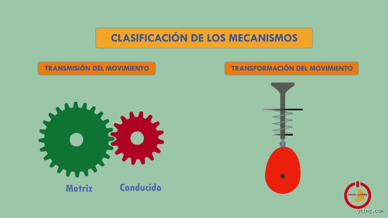 ¿Cuáles son los 4 tipos de mecanismos?