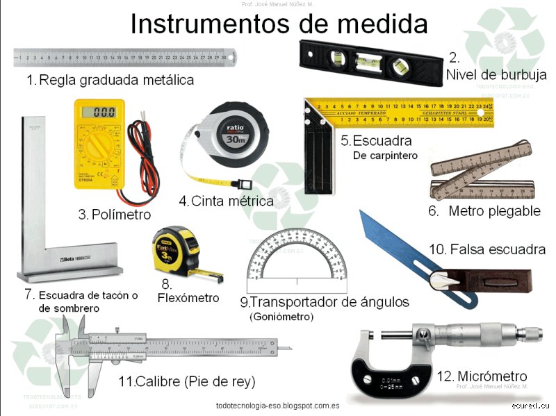 ¿Cuáles son los dos tipos principales de instrumentos de medición?