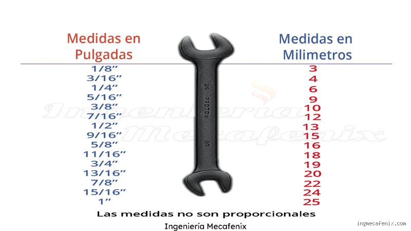 ¿Diferencia entre llaves españolas e inglesas?